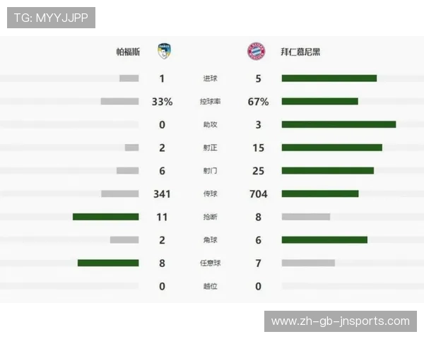 欧冠小组赛阶段比赛场次详解